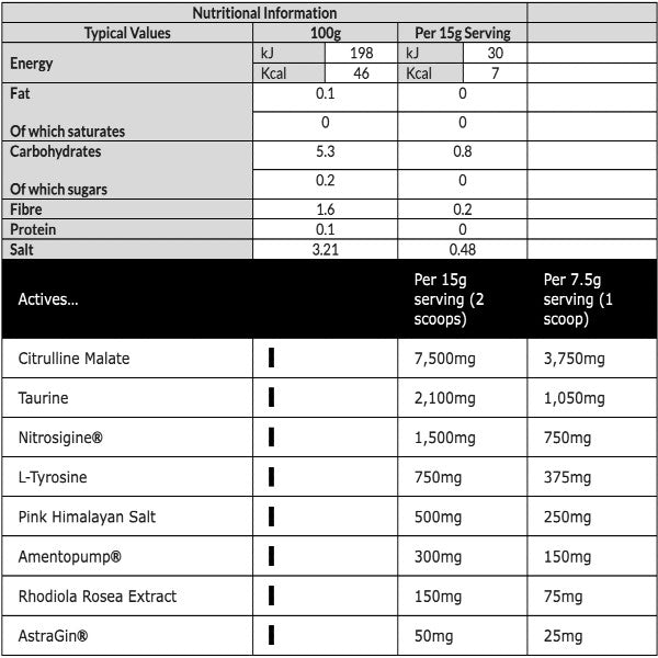 CNP Full Pump