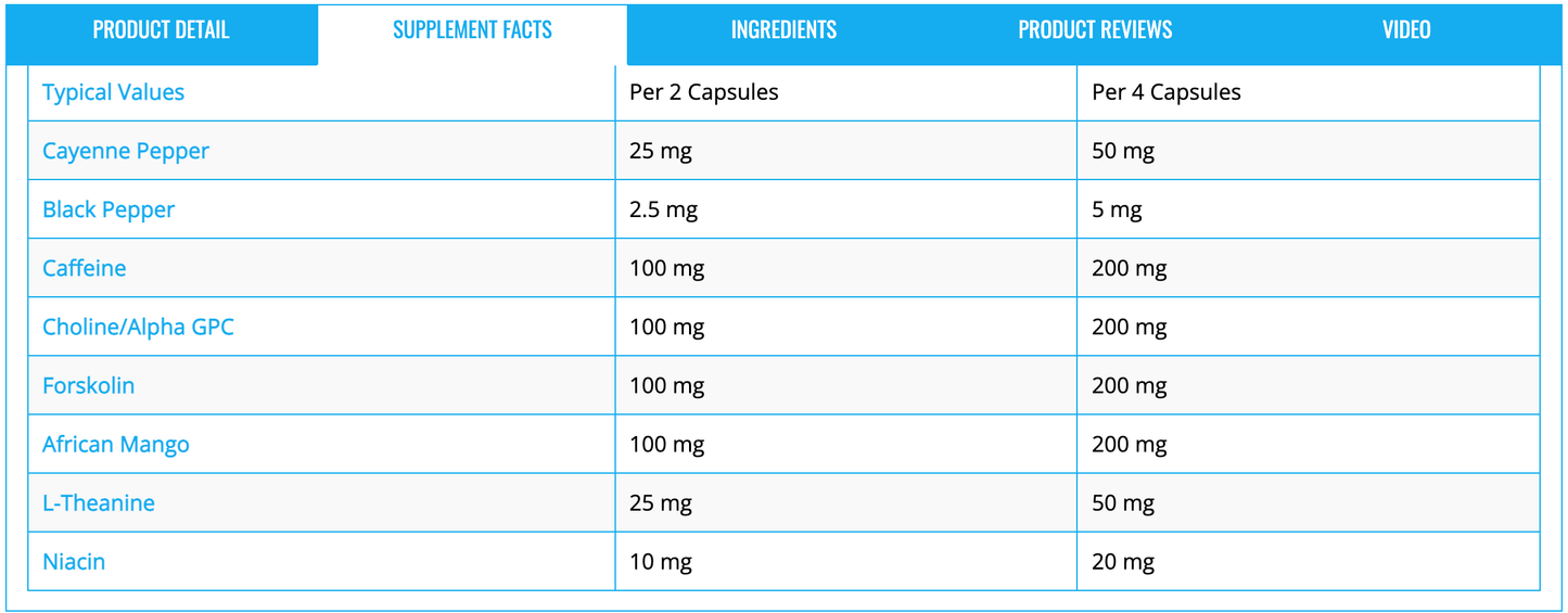 NXT Nutrition TNT Nuclear Burn 120 capsules (60 servings)